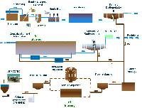 effluent treatment plant design software
