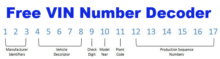 vin number free check